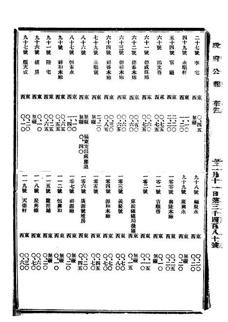 【政府公报】十83 - 北京印铸局.pdf