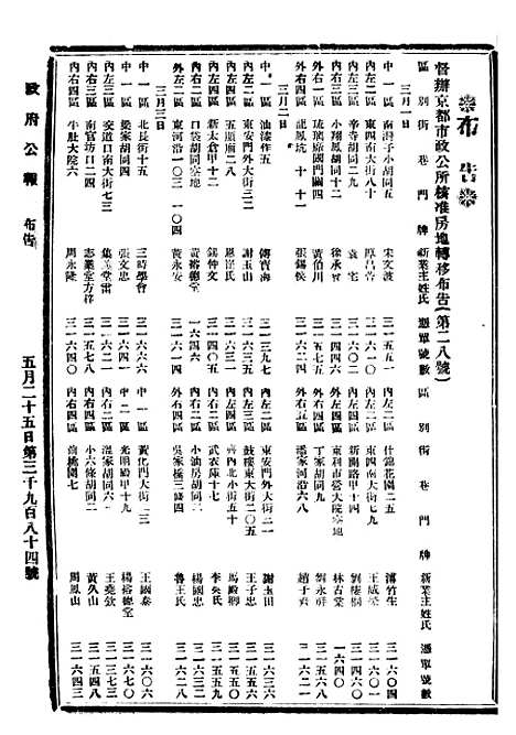 【政府公报】十一82 - 北京印铸局.pdf