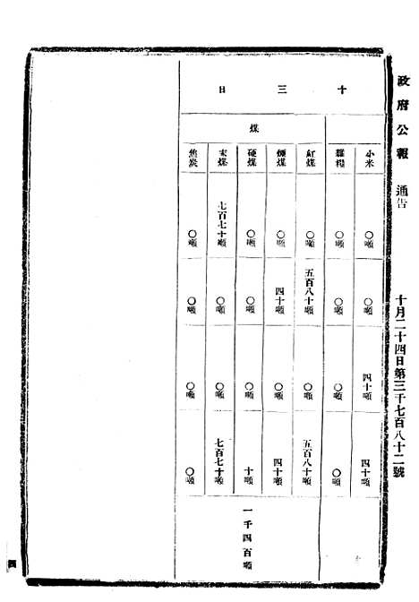 【政府公报】十二40 - 北京印铸局.pdf