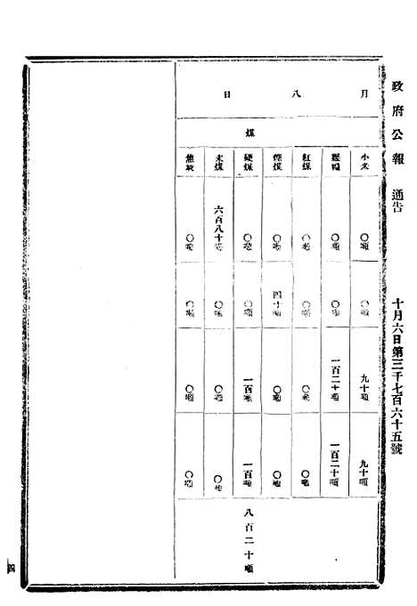 【政府公报】十二77 - 北京印铸局.pdf