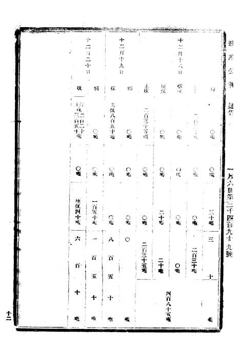 【政府公报】十四07 - 北京印铸局.pdf