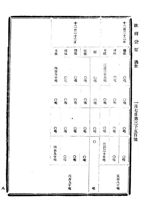 【政府公报】十四07 - 北京印铸局.pdf