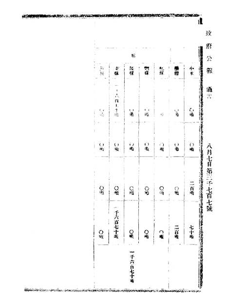 【政府公报】十五02 - 北京印铸局.pdf