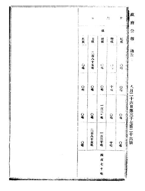 【政府公报】十五21 - 北京印铸局.pdf