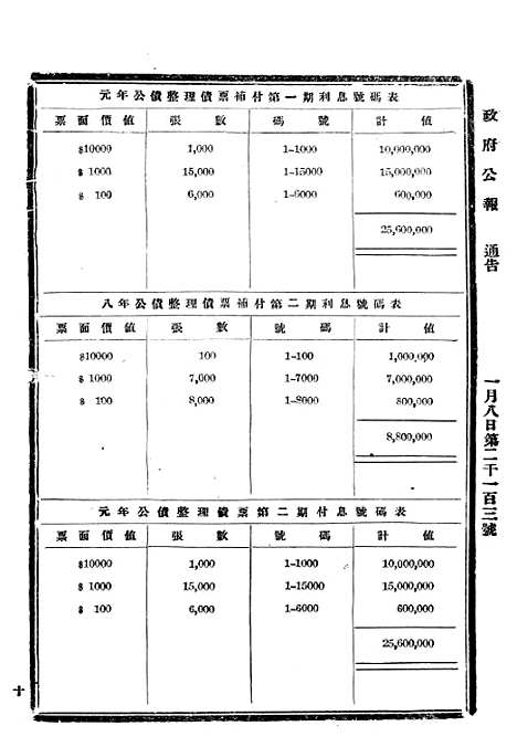 【政府公报】十五34 - 北京印铸局.pdf