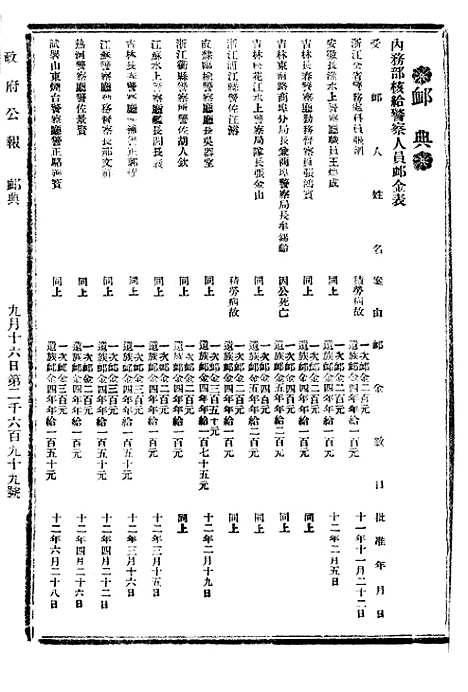 【政府公报】十六91 - 北京印铸局.pdf