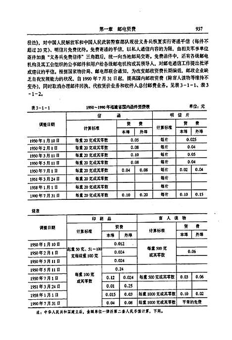 福建省志·物价志(下册)（福建）福建省志.pdf