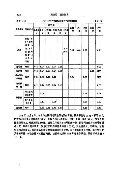 福建省志·物价志(下册)（福建）福建省志.pdf