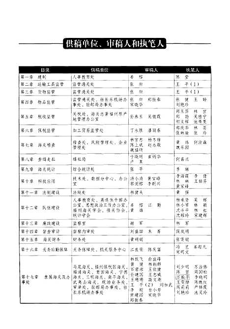 福州海关志（福建）福州海关志.pdf