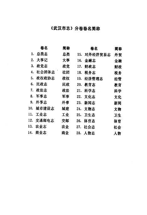 武汉市志索引（上）（湖北）武汉市志.pdf