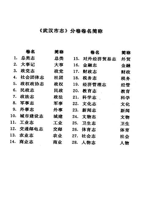 武汉市志索引（下）（湖北）武汉市志.pdf