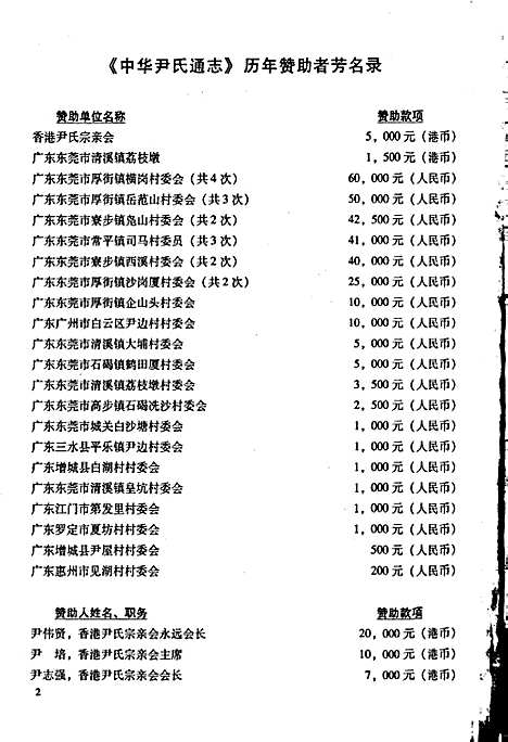 中华尹氏通志第四分册地理志（其他）中华尹氏通志.pdf