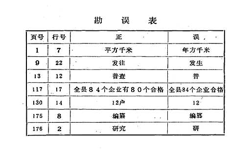 统计志1950-1988（云南）统计志.pdf