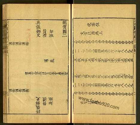 《三才图会》10仪制8卷总106卷明王圻王思义撰辑明万历37年原刊本1609年