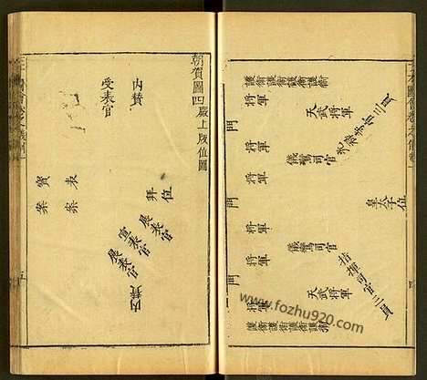 《三才图会》10仪制8卷总106卷明王圻王思义撰辑明万历37年原刊本1609年