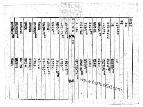 《刑案汇览六十卷首一卷末一卷》光绪中排印本-1