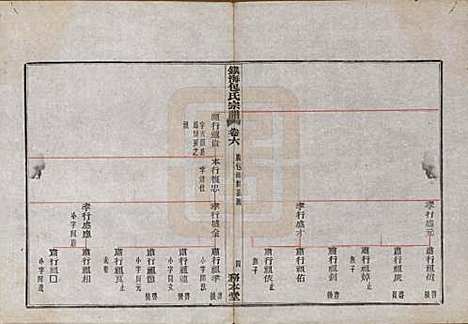 浙江[包姓] 镇海东管镇包氏重修宗谱六卷首一卷末一卷 — 民国九年（1920）_六.pdf