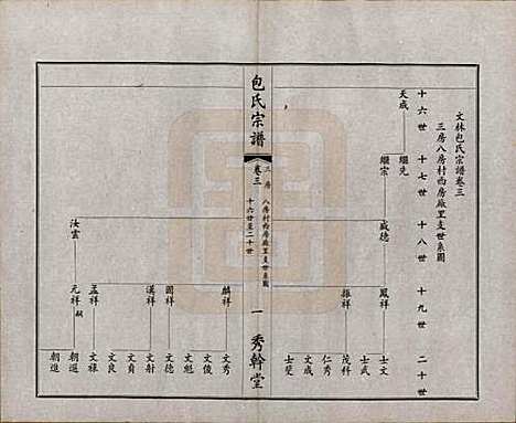 江苏[包姓] 文林包氏宗谱十卷首一卷末一卷 — 民国三十七年（1948）_三.pdf