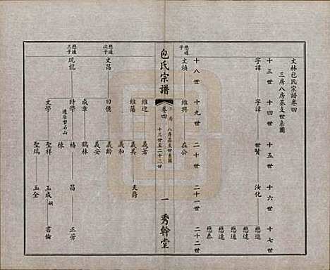 江苏[包姓] 文林包氏宗谱十卷首一卷末一卷 — 民国三十七年（1948）_四.pdf