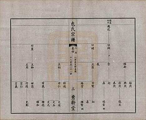 江苏[包姓] 文林包氏宗谱十卷首一卷末一卷 — 民国三十七年（1948）_四.pdf