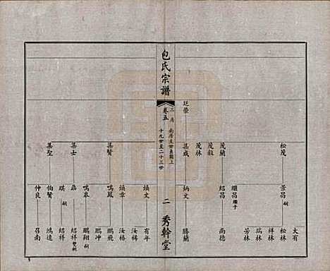 江苏[包姓] 文林包氏宗谱十卷首一卷末一卷 — 民国三十七年（1948）_五.pdf