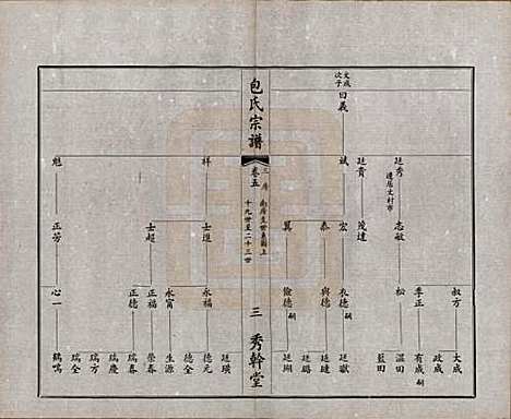 江苏[包姓] 文林包氏宗谱十卷首一卷末一卷 — 民国三十七年（1948）_五.pdf