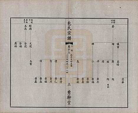 江苏[包姓] 文林包氏宗谱十卷首一卷末一卷 — 民国三十七年（1948）_六.pdf