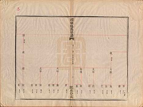 浙江[包姓] 甬东包氏宗谱十九卷首一卷 — 清嘉庆二年（1797）_二.pdf