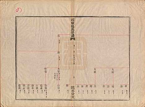 浙江[包姓] 甬东包氏宗谱十九卷首一卷 — 清嘉庆二年（1797）_二.pdf