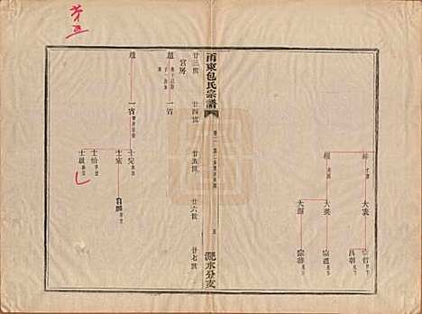 浙江[包姓] 甬东包氏宗谱十九卷首一卷 — 清嘉庆二年（1797）_二.pdf