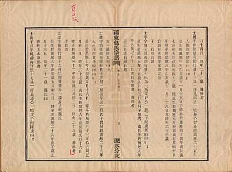 浙江[包姓] 甬东包氏宗谱十九卷首一卷 — 清嘉庆二年（1797）_五.pdf