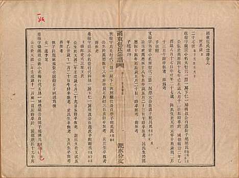 浙江[包姓] 甬东包氏宗谱十九卷首一卷 — 清嘉庆二年（1797）_六.pdf