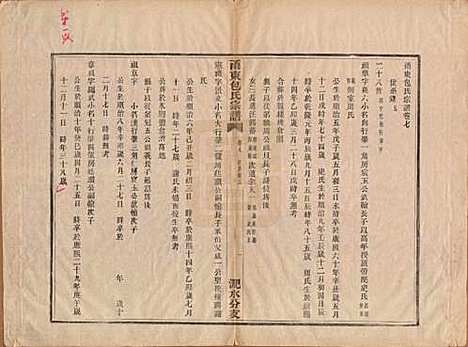 浙江[包姓] 甬东包氏宗谱十九卷首一卷 — 清嘉庆二年（1797）_七.pdf