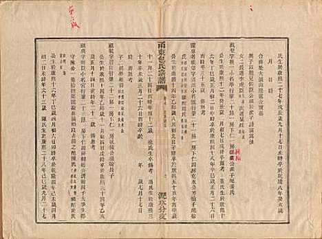 浙江[包姓] 甬东包氏宗谱十九卷首一卷 — 清嘉庆二年（1797）_七.pdf