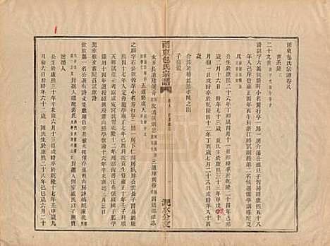 浙江[包姓] 甬东包氏宗谱十九卷首一卷 — 清嘉庆二年（1797）_八.pdf