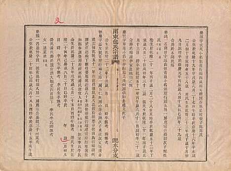 浙江[包姓] 甬东包氏宗谱十九卷首一卷 — 清嘉庆二年（1797）_十.pdf