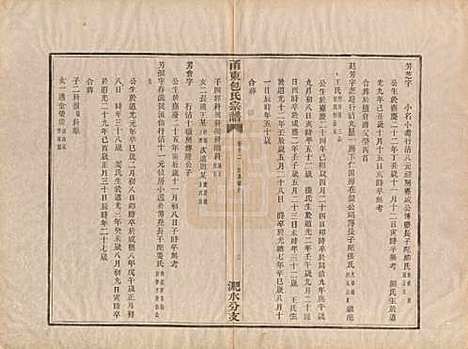 浙江[包姓] 甬东包氏宗谱十九卷首一卷 — 清嘉庆二年（1797）_十二.pdf