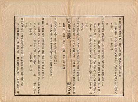 浙江[包姓] 甬东包氏宗谱十九卷首一卷 — 清嘉庆二年（1797）_十三.pdf