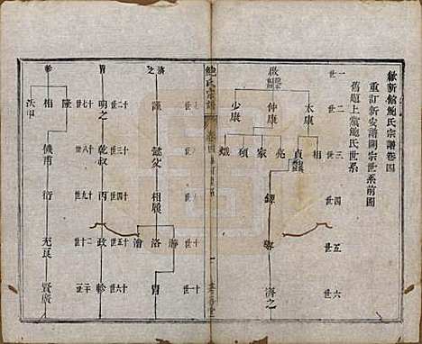 安徽[鲍姓] 歙新馆鲍氏着存堂宗谱十六卷 — 清光绪元年（1875）_四.pdf