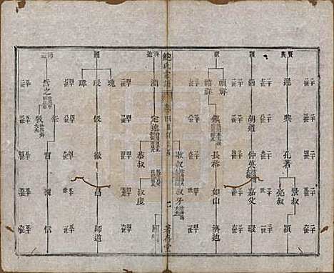 安徽[鲍姓] 歙新馆鲍氏着存堂宗谱十六卷 — 清光绪元年（1875）_四.pdf