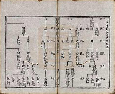 安徽[鲍姓] 歙新馆鲍氏着存堂宗谱十六卷 — 清光绪元年（1875）_四.pdf