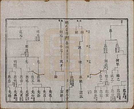 安徽[鲍姓] 歙新馆鲍氏着存堂宗谱十六卷 — 清光绪元年（1875）_四.pdf