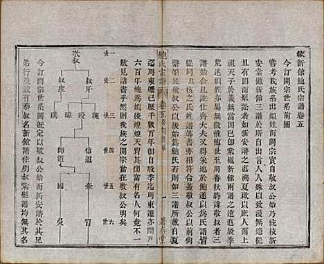 安徽[鲍姓] 歙新馆鲍氏着存堂宗谱十六卷 — 清光绪元年（1875）_五.pdf