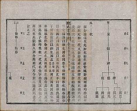 安徽[鲍姓] 歙新馆鲍氏着存堂宗谱十六卷 — 清光绪元年（1875）_五.pdf