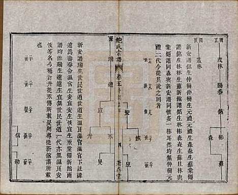 安徽[鲍姓] 歙新馆鲍氏着存堂宗谱十六卷 — 清光绪元年（1875）_五.pdf