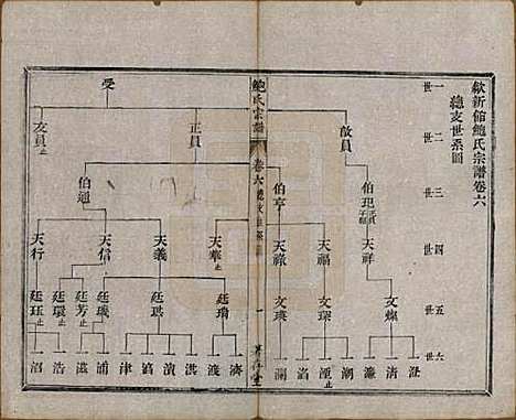 安徽[鲍姓] 歙新馆鲍氏着存堂宗谱十六卷 — 清光绪元年（1875）_六.pdf