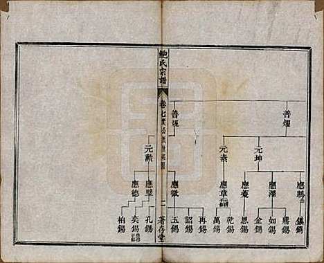 安徽[鲍姓] 歙新馆鲍氏着存堂宗谱十六卷 — 清光绪元年（1875）_七.pdf