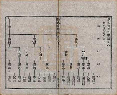 安徽[鲍姓] 歙新馆鲍氏着存堂宗谱十六卷 — 清光绪元年（1875）_八.pdf