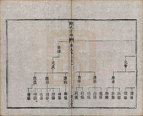 安徽[鲍姓] 歙新馆鲍氏着存堂宗谱十六卷 — 清光绪元年（1875）_八.pdf