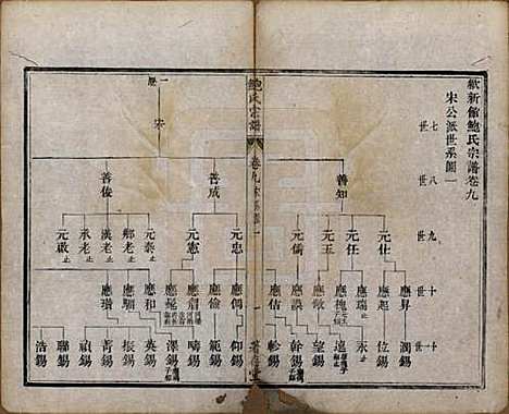 安徽[鲍姓] 歙新馆鲍氏着存堂宗谱十六卷 — 清光绪元年（1875）_九.pdf